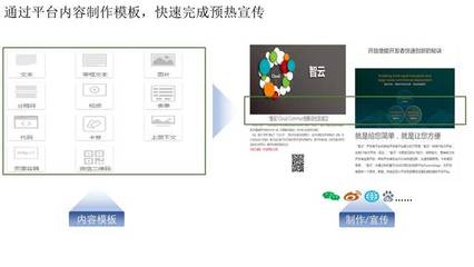 数字化驱动营销运营管理服务与数字内容制作解决方案 赋能会议会展新生态