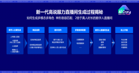 从高服力数字人首次实战，看数字人规模化商用的前景与挑战