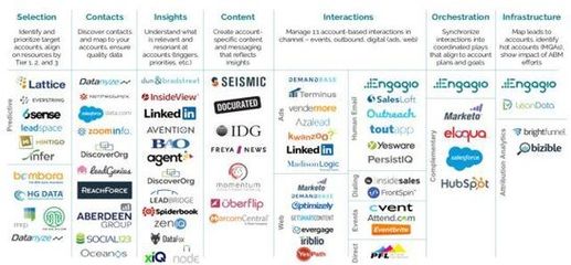 数字时代下，中国企业需要怎样的营销云——聚焦数字内容制作服务