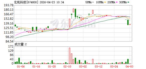 玄机科技北交所ipo获受理