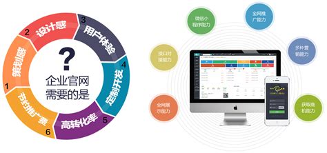 定制型网站建设与数字内容制作服务在服务型政府转型中的应用（2026年新更）