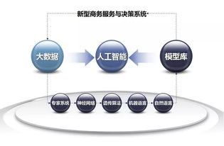 从一杯啤酒看新一代人工智能如何影响各行各业数字内容制作服务