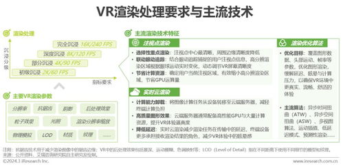 2024年中国虚拟现实（VR）行业研究报告 数字内容制作服务的现状与前景