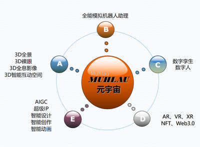 数字内容全案服务 从创意到沉浸式体验的全方位解决方案